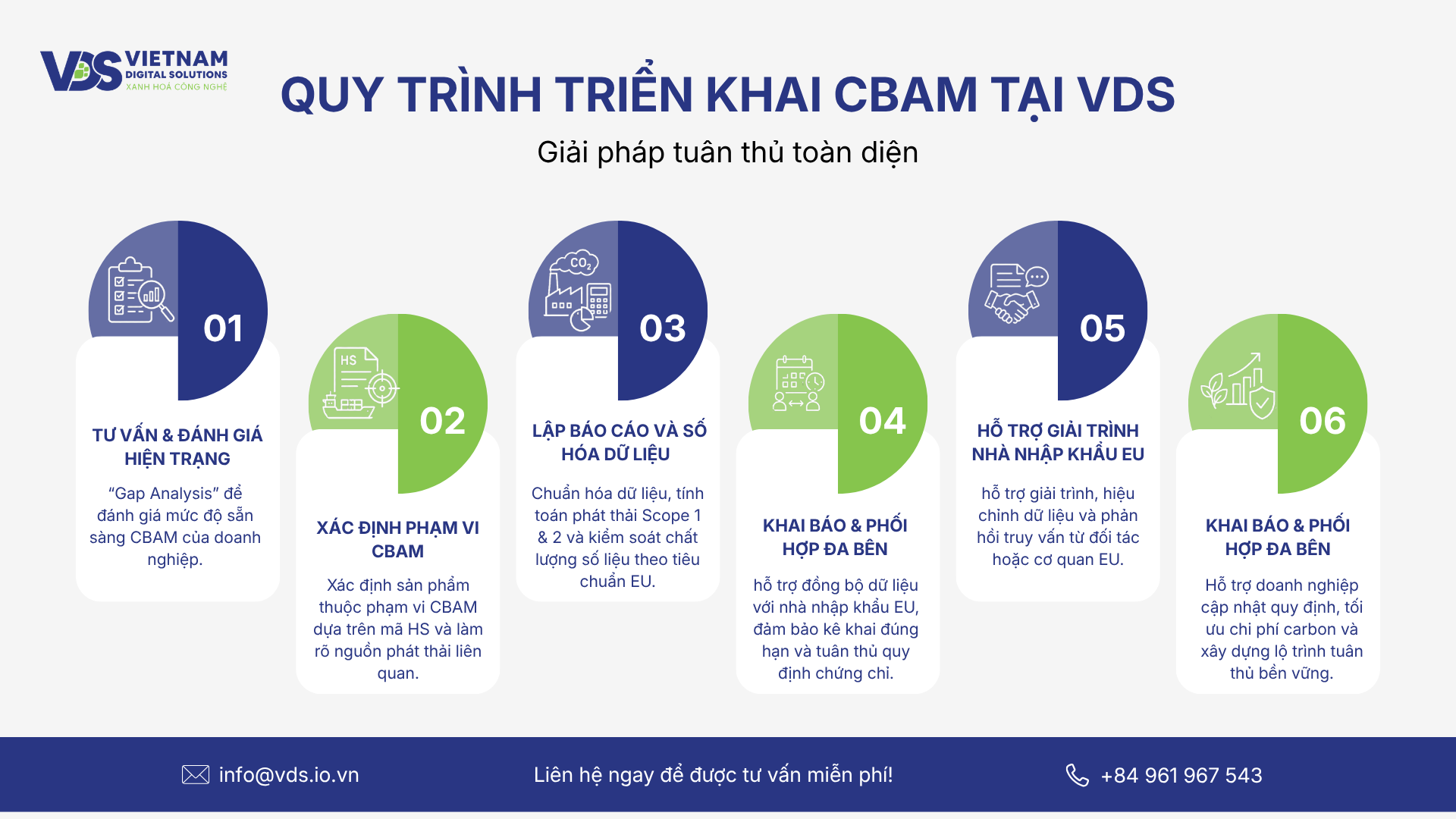 quy-trinh-trien-khai-cbam-tai-vds